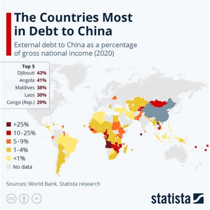 Why is foreign debt a serious problem for poor countries?