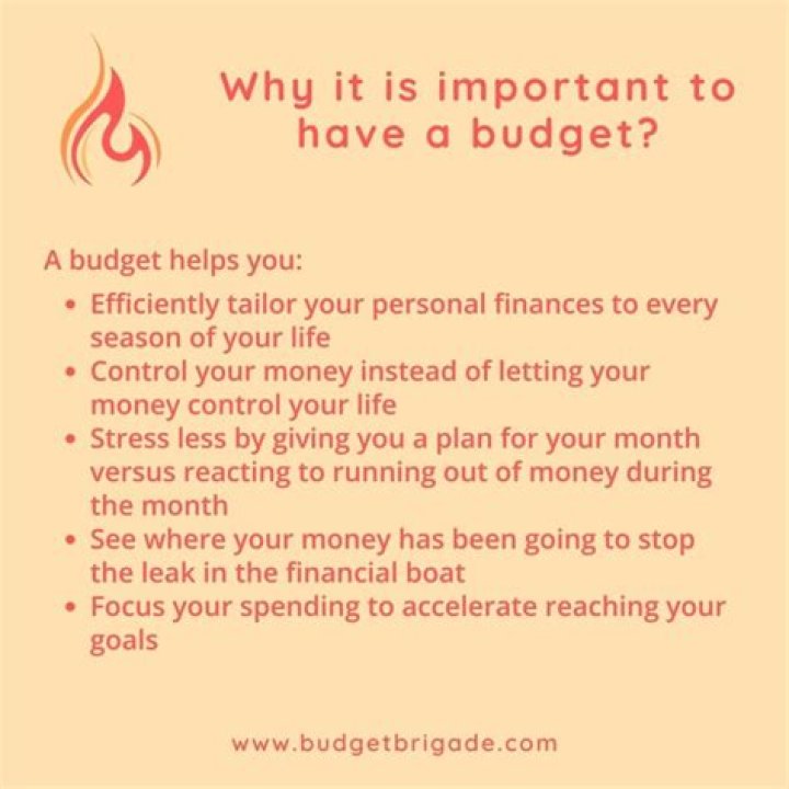Why is it important to have a realistic budget?