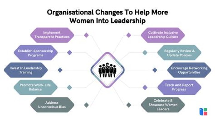 Why is it important to have women in the work place?