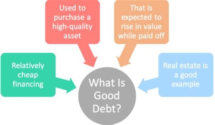 Why is mortgage good debt?