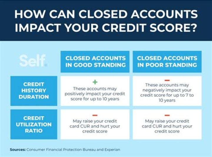 Why is my authorized user not showing on my credit report?