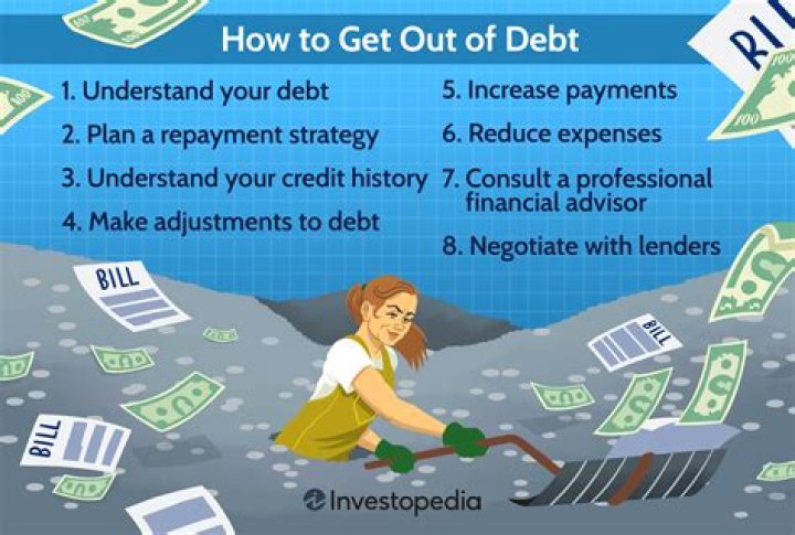Why is paying down any debt aggressively so important?