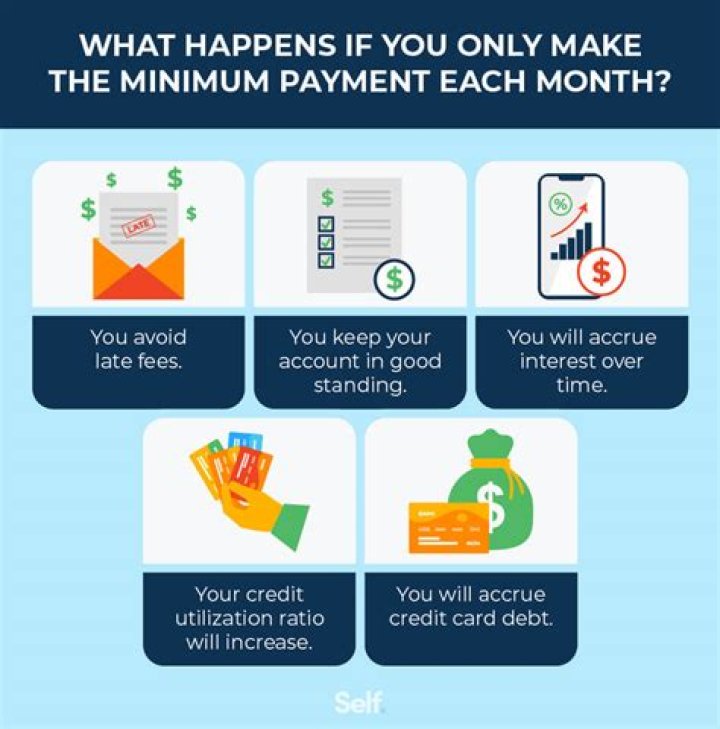 Why is paying only the minimum payment on a credit card so bad?