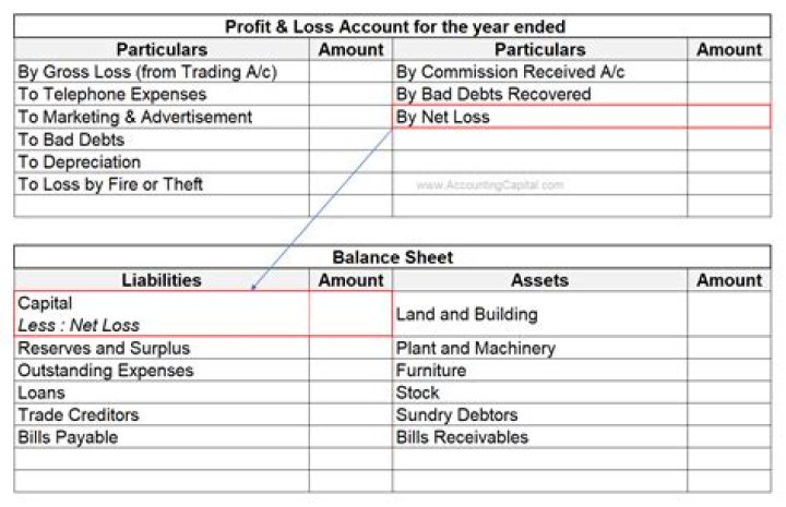 Why is profit shown on the liability side of balance sheet?