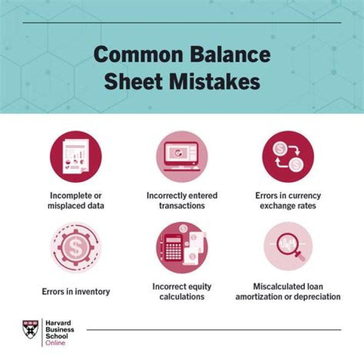 Why is the balance sheet the most important?