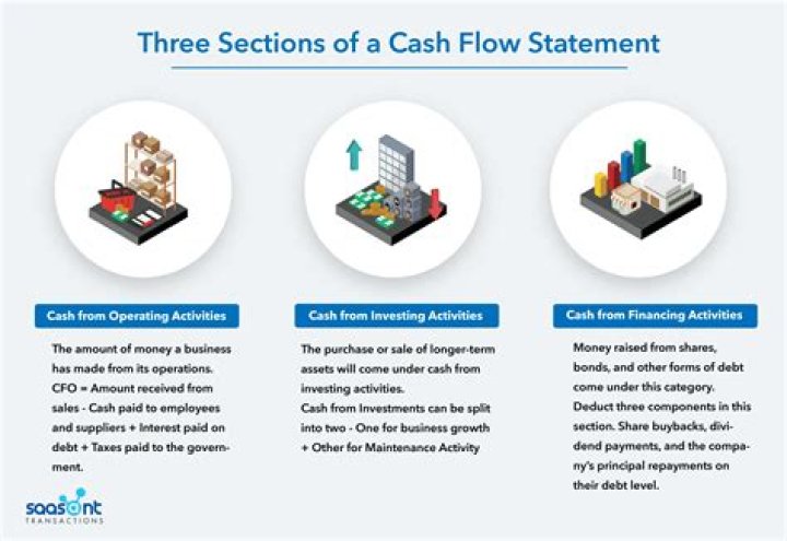 Why is the cash flow statement more important than income statement?