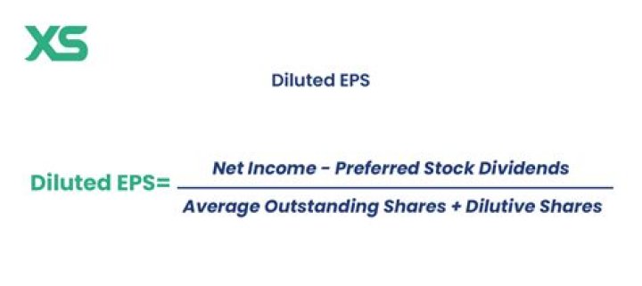 Why would an investor be interested in the diluted EPS?
