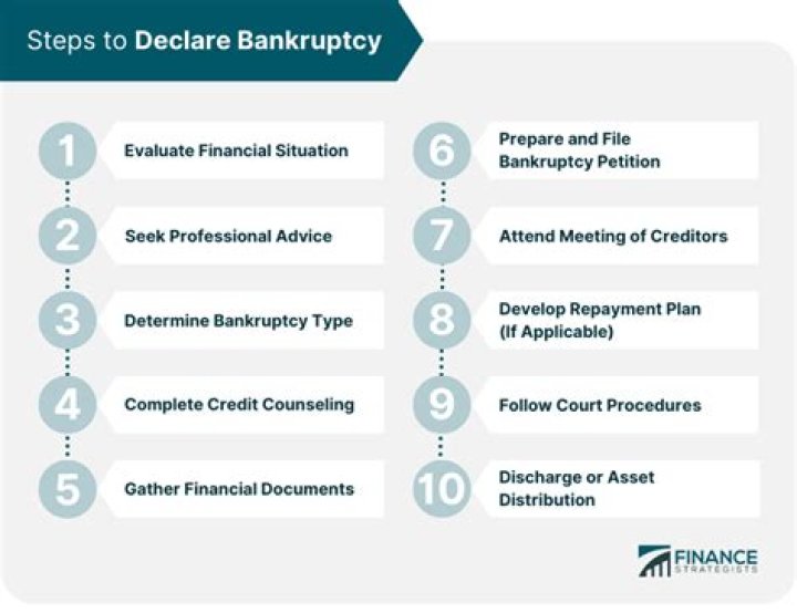 Why would it be better to declare bankruptcy than try to pay your debts?