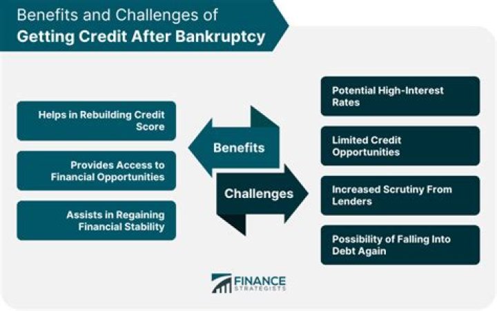 Will a bankruptcy stop me from getting a job?