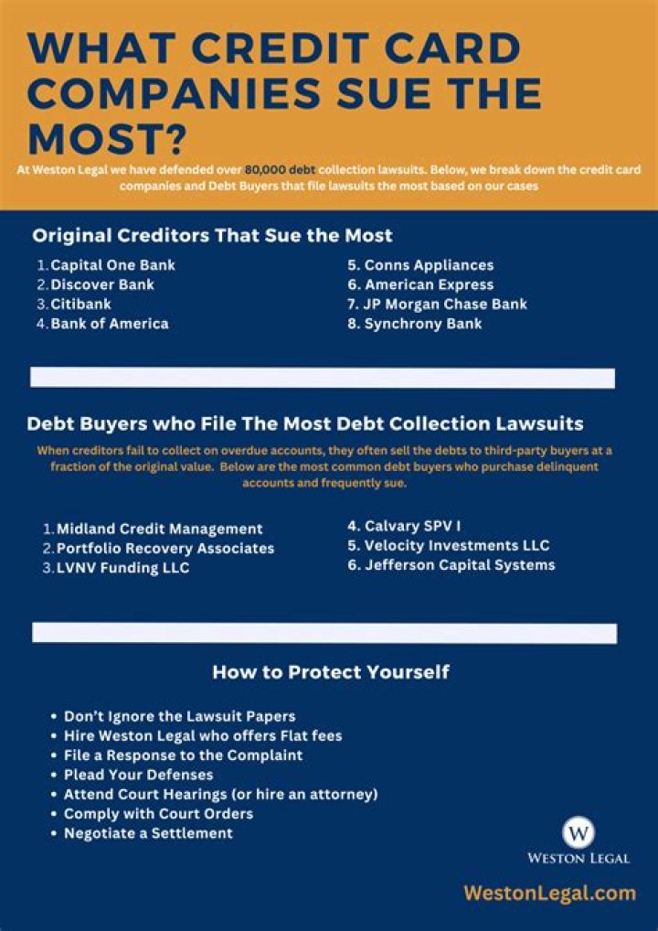 Will credit card companies sue for small amounts?